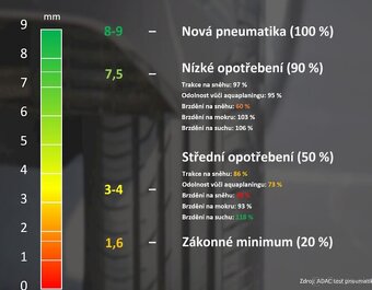 Letné pneumatiky Continental Ecocontact 6 215/65 R17 99H - 9