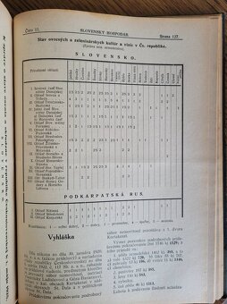 Slovenský hospodár 1924,1925 - 9