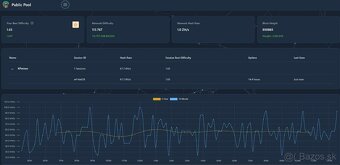 Nerdminer BTC Solo Lottery miner s farebnou LCD - 9