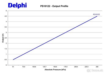 MAP senzor DELPHI PS10122 - 9