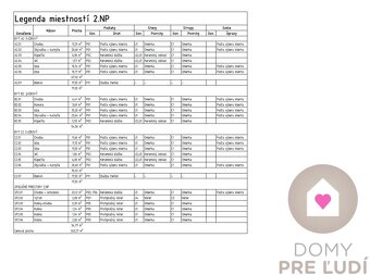 3i. BYT - 74 m2 + 17,5 m2 balkón, TEP. ČERPADLO, KLIMATIZÁCI - 9