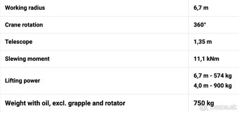 Hydraulická ruka Weimer We 6700 - 9