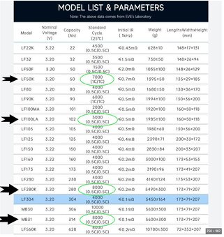 Články Eve LiFePo4 20Ah C40 - 9