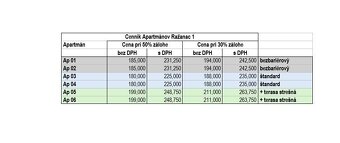PREDAJ – Apartmány RAŽANAC – CHORVÁTSKO - 9