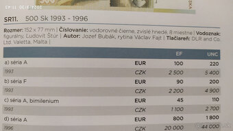 Bankovky bimilénium v UNC - 9