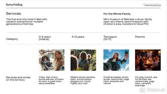 JEDINÝ kids-first rezort v srdci Ubudu, návratnosť 13+% - 9