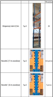 Predám skladové paletové regále - 9