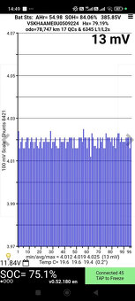 Predám Elektromobil Nissan E-NV200 - 9