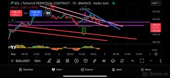 Hľadám investora do Tradingu - 9