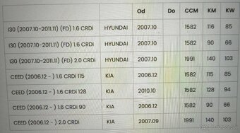 Kia ceed 2009 predné pružiny  Denckermann - 9